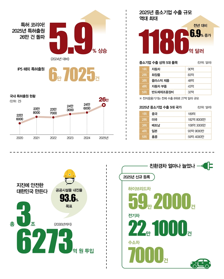 숫자로 읽는 대한민국
