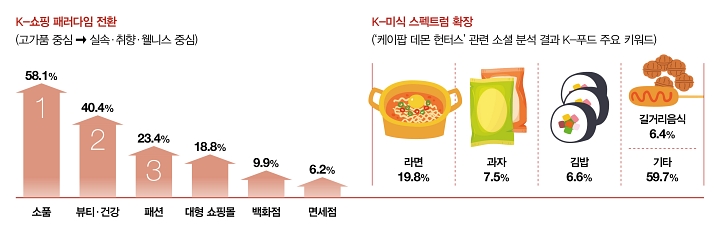 자료 한국관광데이터랩