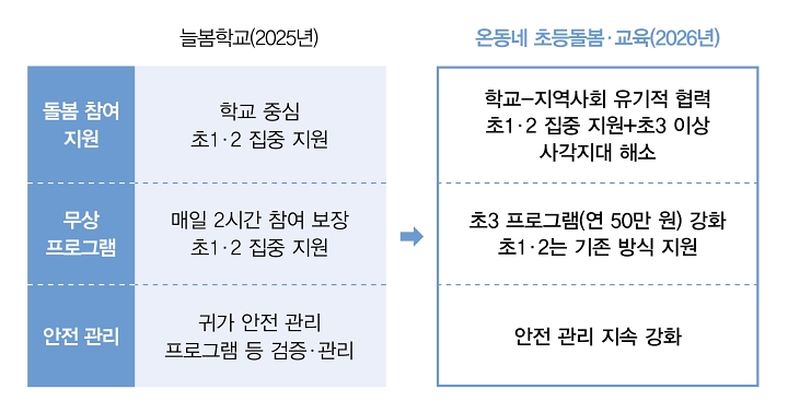 자료 교육부