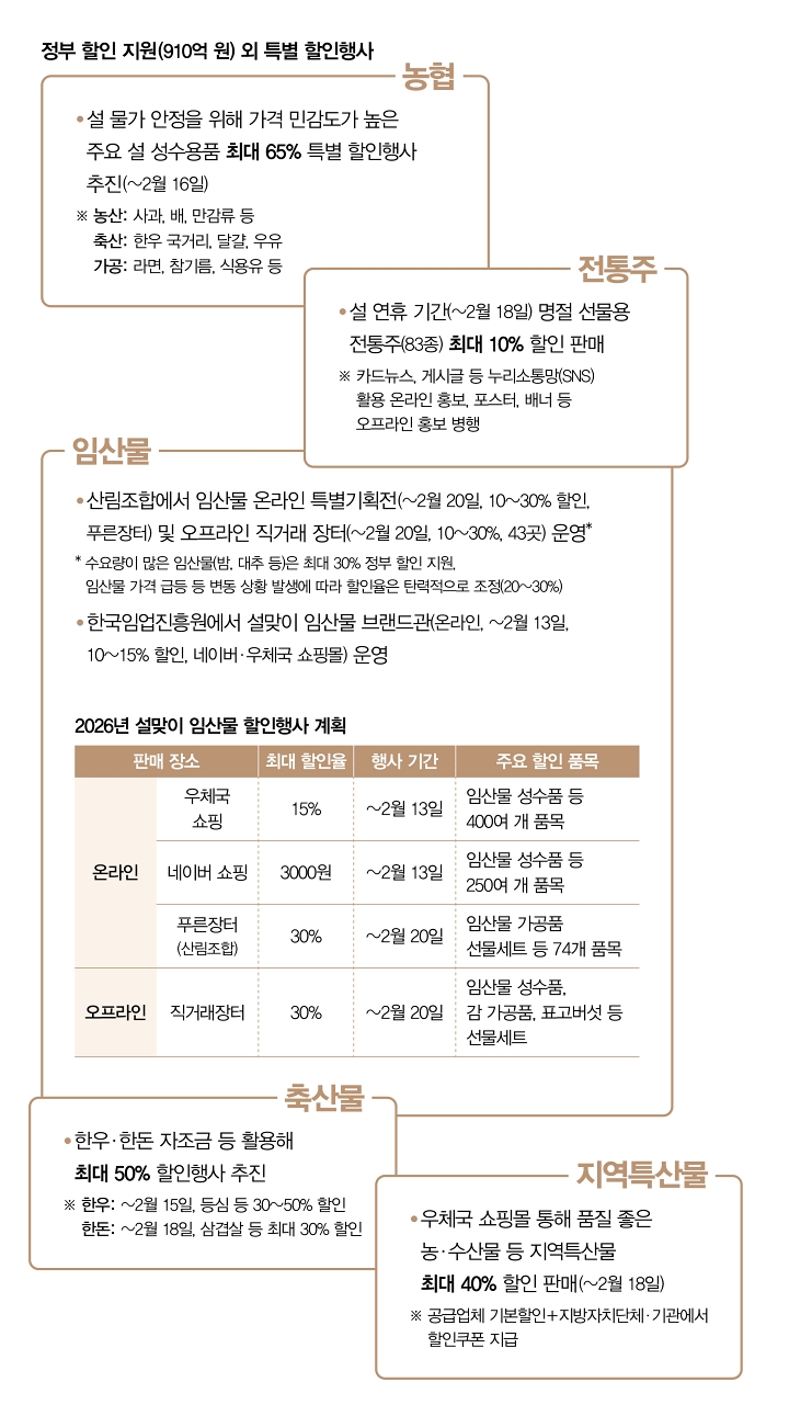 자료 관계부처 합동