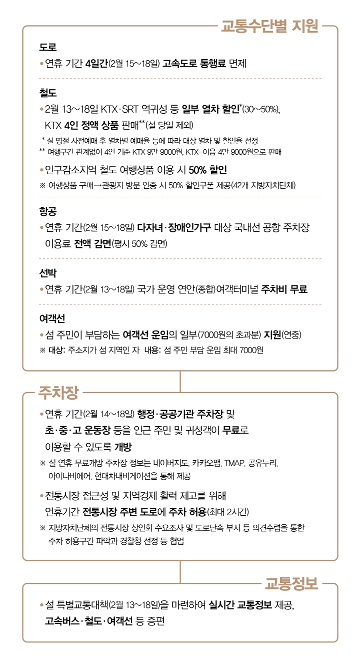 교통수단별 지원