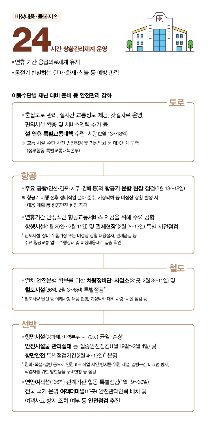 자료 관계부처 합동
