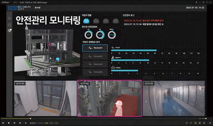 세르딕의 디지털 트윈은 근무자의 작업 환경과 작업 복장에 따른 위험감지가 가능하다. 사진 세르딕