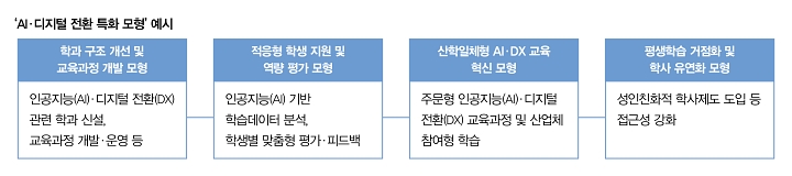 자료 교육부