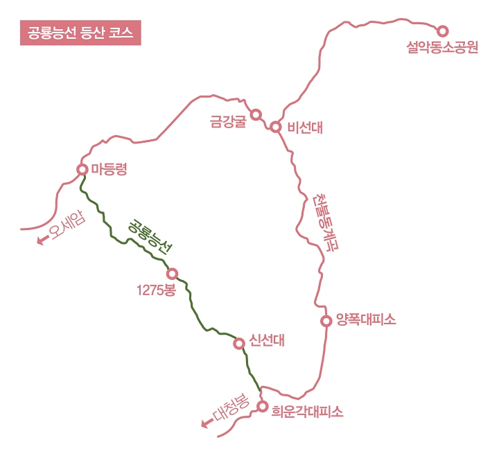 공룡능선 등산 코스