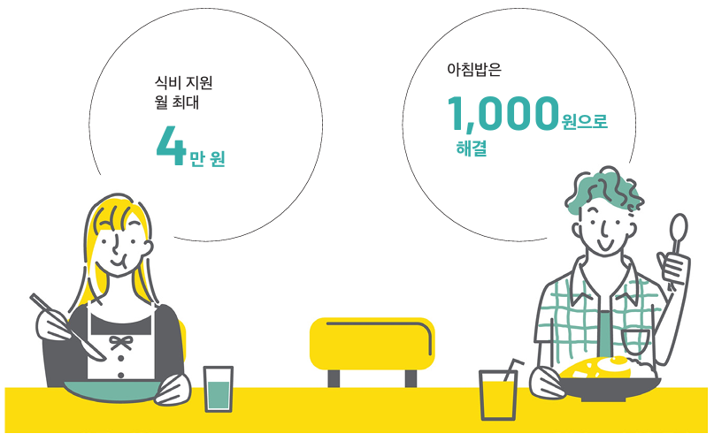 식비 지원 월 최대 4만원, 아침밥은 1,000원으로 해결