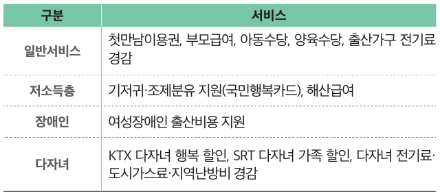 전국 공통 서비스