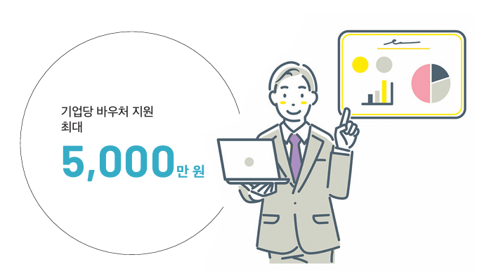 기업당 바우처 지원 최대 5,000만 원