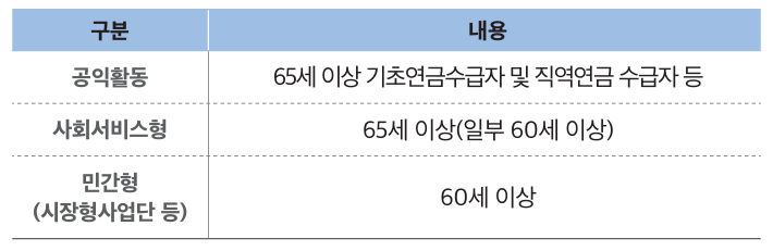 노인 일자리 및 사회활동 지원 대상