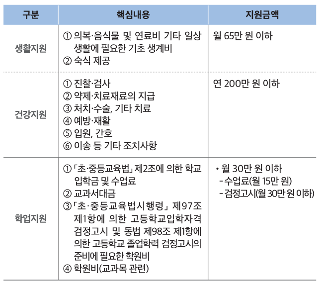 위기청소년 특별지원 핵심내용