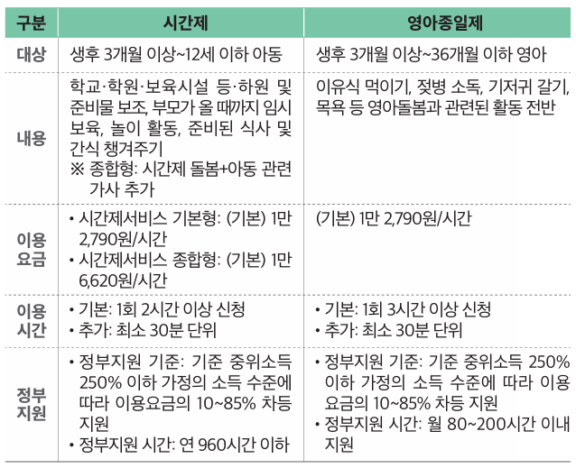 아이돌봄 서비스 핵심내용