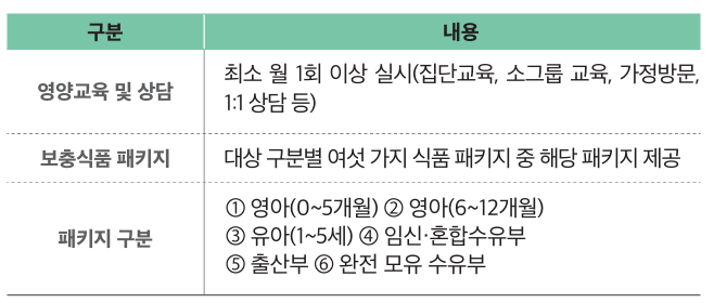 임산부 및 영유아 영양플러스 핵심내용