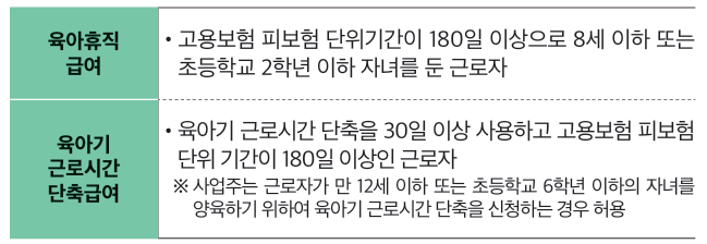 육아휴직급여+ 육아기 근로시간 단축급여 지원대상