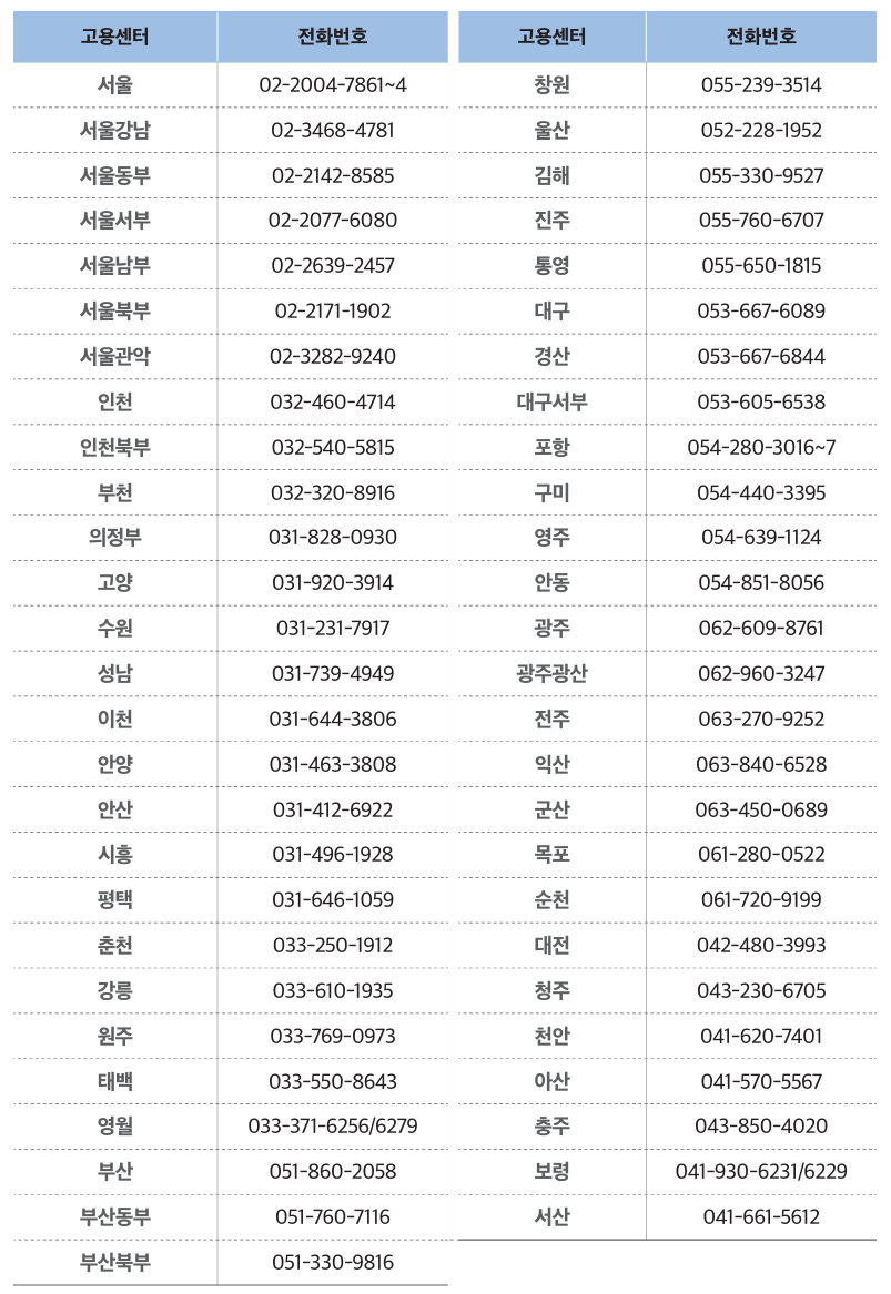 구직자 도약보장 패키지 문의처