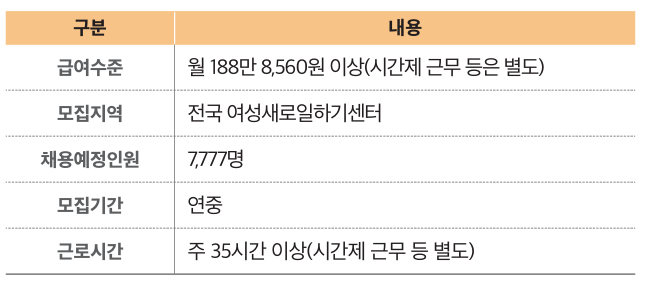 새일여성인턴