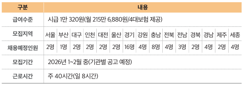 연안안전지킴이