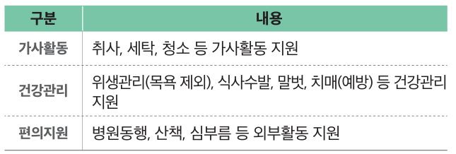 방문 맞춤형 복지 서비스