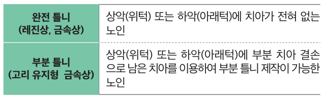 의료급여수급자 노인 틀니 지원 대상