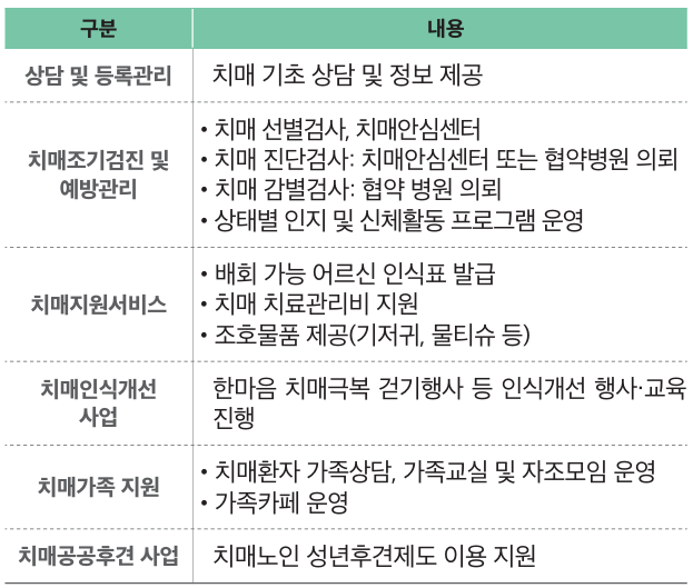 치매안심센터 핵심내용