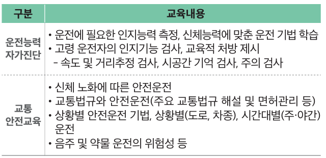 고령 운전자 교통안전교육 핵심내용