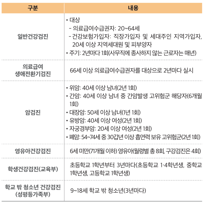 생애주기별 국가건강검진제도