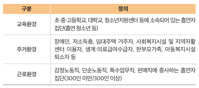 생활터 금연환경 조성