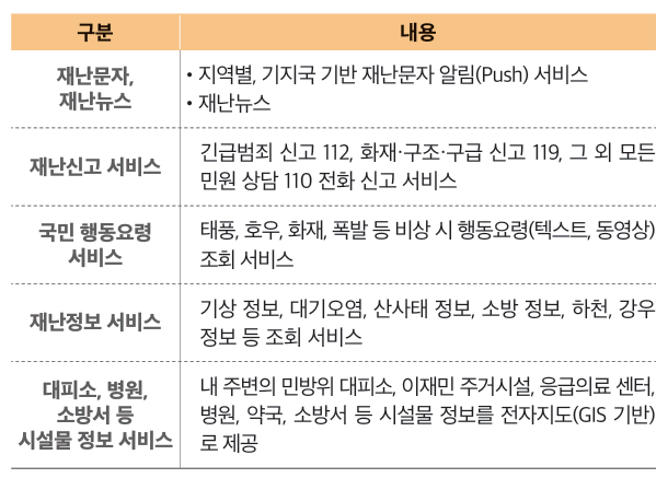 모바일 재난안전정보 포털 앱 &lsquo;안전디딤돌&rsquo;