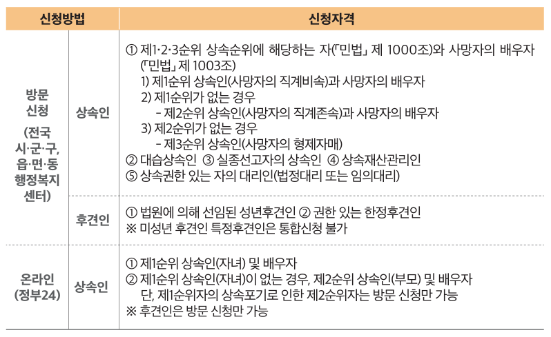 안심상속 원스톱 서비스