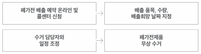 폐가전 무상 방문수거