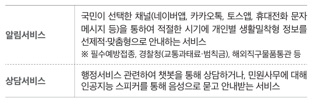 국민비서