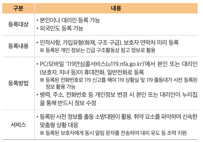 119안심콜 서비스