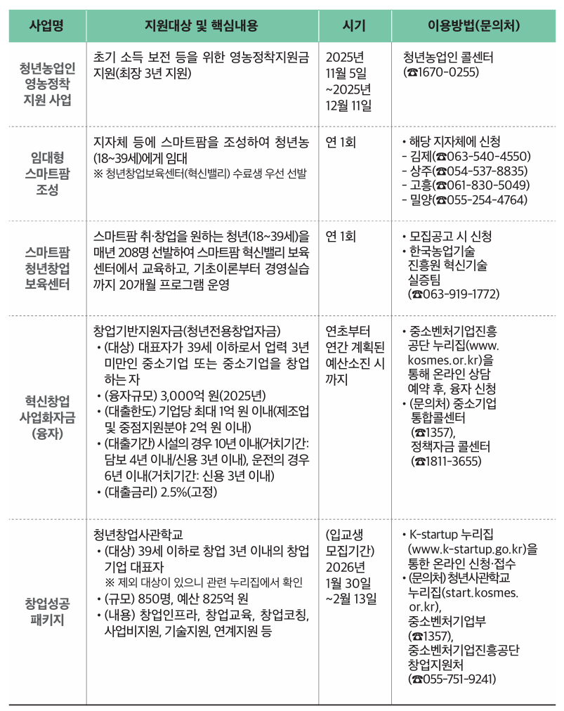 청년 일자리