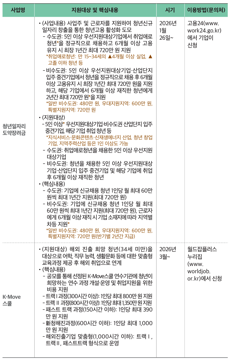 청년 일자리