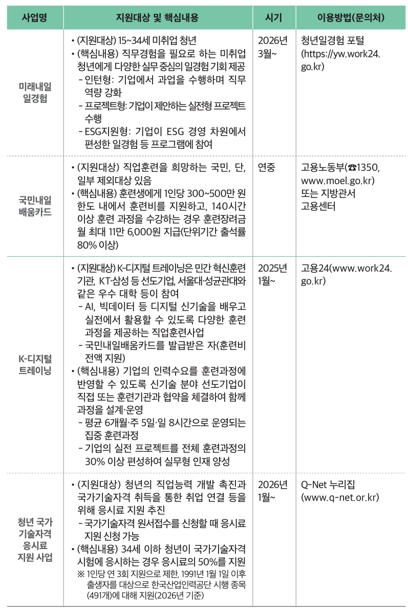 청년 일자리