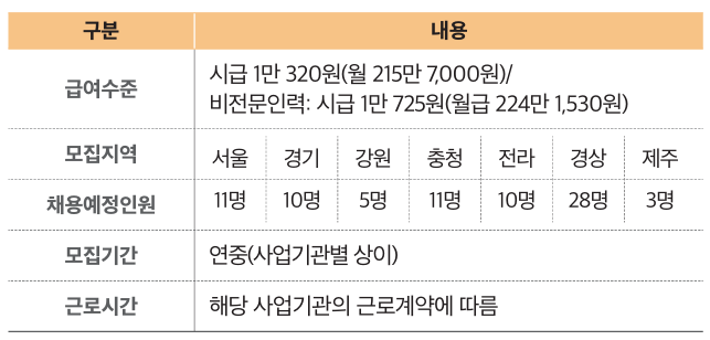 매장유산 보호 및 관리지원