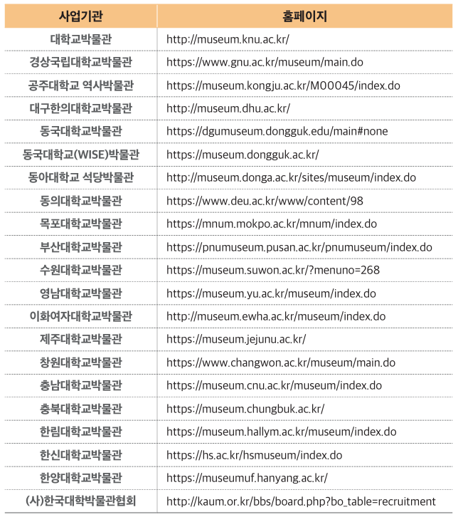 매장유산 보호 및 관리지원