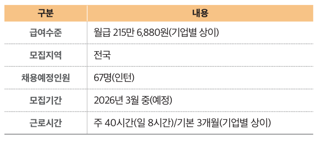 스포츠산업 인턴십