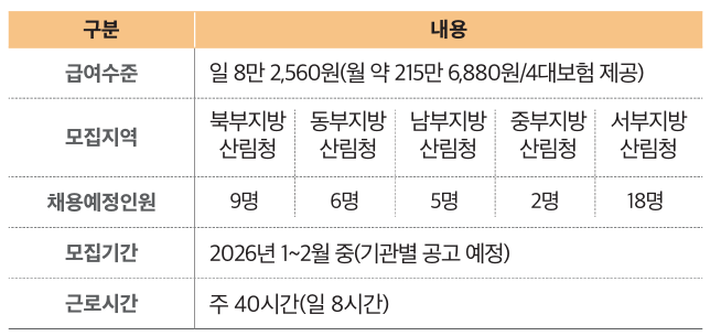 숲길등산지도사
