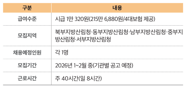 학교숲코디네이터