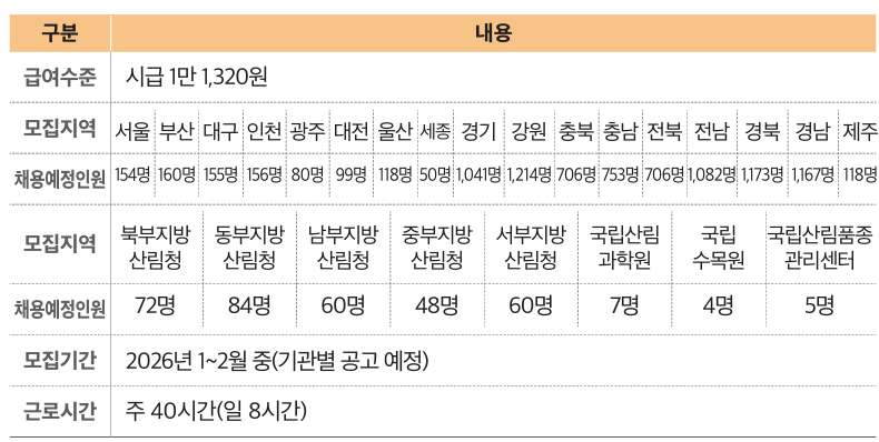 산림재난대응단