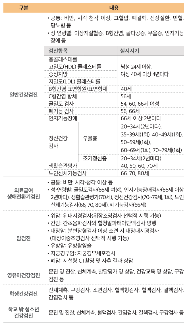 생애주기별 국가건강검진제도
