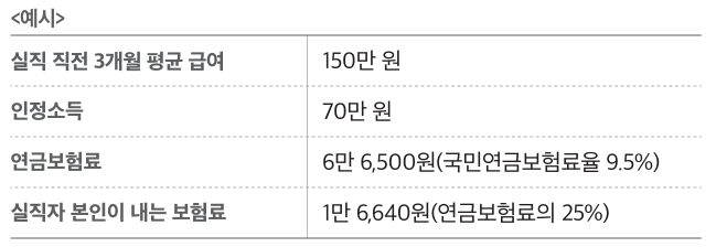 실업크레딧