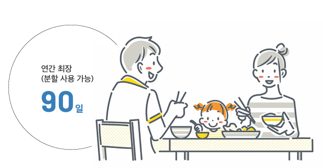 연간 최장(분할 사용 가능) 90일
