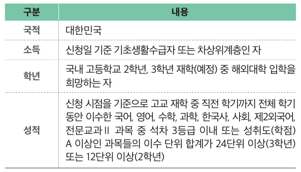드림장학금(우수고등학생 해외유학장학금) 지원대상