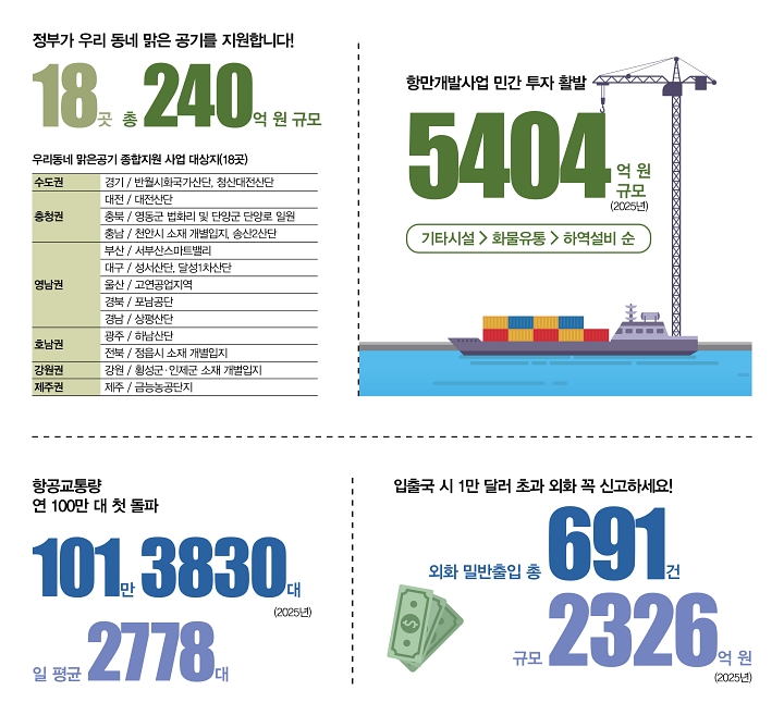숫자로 읽는 대한민국