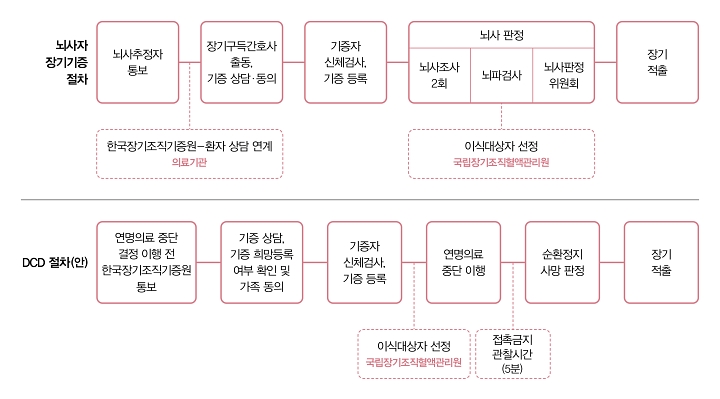 자료 보건복지부
