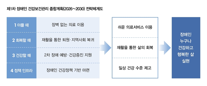 자료 보건복지부