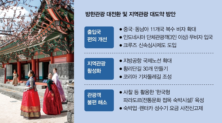 자료 문화체육관광부