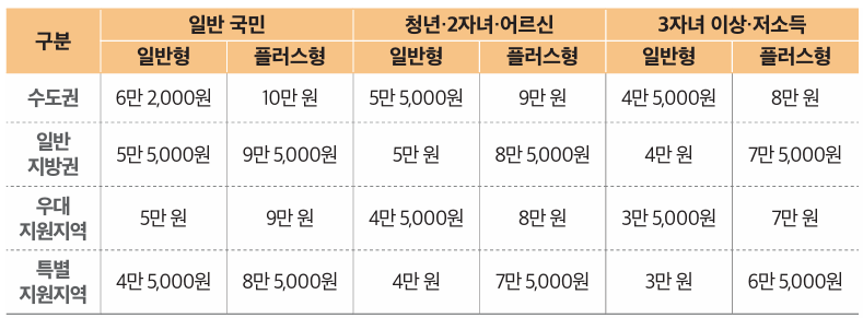 모두의 카드