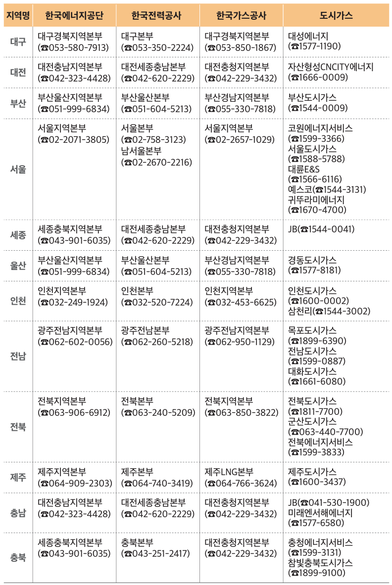 전국 냉&middot;난방비 지원기관 안내
